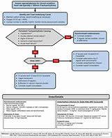Image result for ACLS Tachy Algorithm