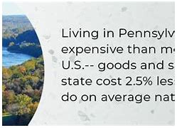 Image result for Pennsylvania County Cost of Living
