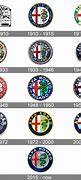 Image result for Alfa Romeo Branding