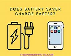 Image result for Fast Power Charge Standard