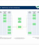 Image result for Continuous Improvement Register
