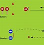 Image result for Swing Bowling Cricket
