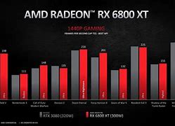 Image result for AMD vs NVIDIA GPU Comparison Chart