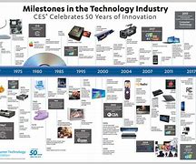 Image result for Personal Technology Timeline