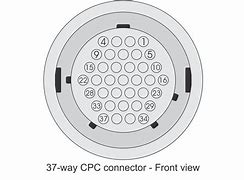 Image result for S2S Connector CPC