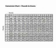 Image result for Gram Conversion Chart Printable