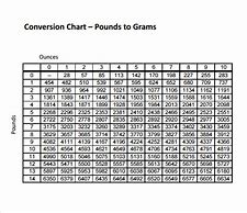 Image result for Gram Equivalent Chart