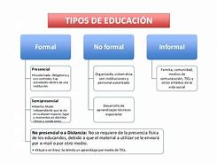 Image result for Tipos De Educación