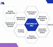 Image result for Mes Manufacturing Execution System