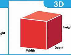 Image result for Shape with Length Labelled