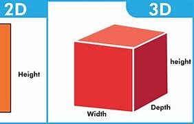 Image result for What Is Length Width and Height