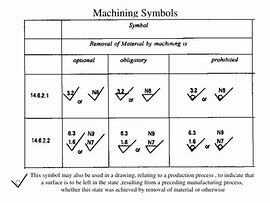 Image result for Machine Symbol Chart