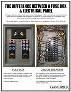 Image result for Railroad Telephone Line Fuse Panel Box
