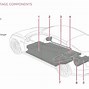 Image result for Tesla Model S Interior