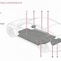 Image result for Inside of a Tesla