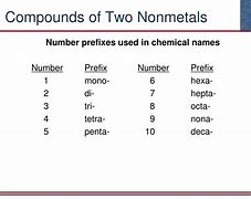 Image result for Chem Prefixes