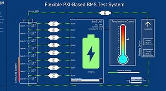 Image result for EV Battery Charge Screen