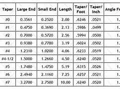 Image result for PTO Size Chart