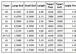 Image result for Area Length Width Charts