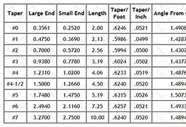 Image result for AISC Bolt Table