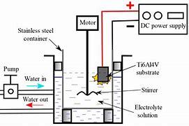 Image result for Electrolytic Corrosion