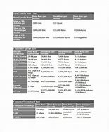 Image result for Data Measurements Table