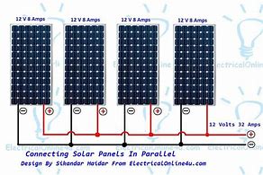 Image result for Flat Wire for Solar Panel