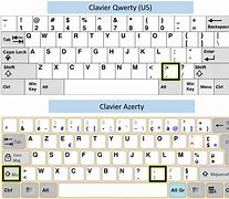 Image result for Azerty Keyboard
