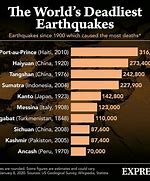 Image result for Earthquakes Today Alabama