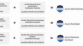 Image result for Azure vs Microsoft Certification