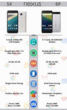 Image result for Google Nexus 5X Specs