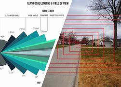 Image result for 3D Camera Comparison Chart