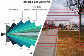 Image result for Vary Focal Length