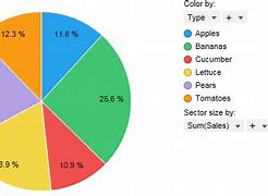 Image result for Example of a Pie Chart