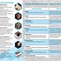 Image result for Brochure of Illegual Drugs