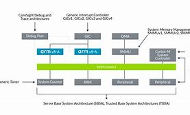 Image result for La Pack ARM Architecture