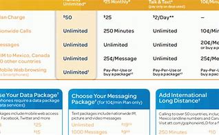 Image result for Verizon Wireless Prepaid Plans