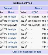 Image result for Storage Gigabyte Terabyte Mega Byte