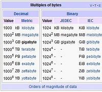 Image result for Gigabyte Megabytes
