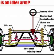Image result for Idler Arm Do
