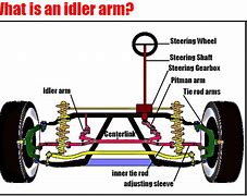 Image result for Idler Arm Do