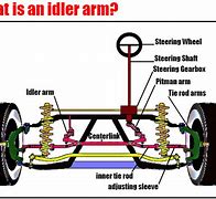Image result for Idler Arm On Car