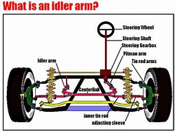 Image result for Do idler motors have feedback loop?