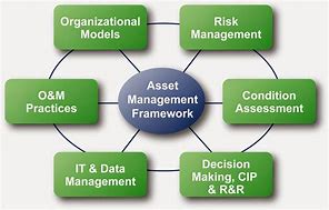 Image result for Human Asset Management