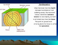 Image result for Earthquake Occurs