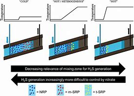 Image result for Nivico SRP 471E 5