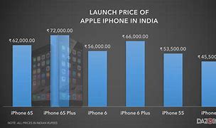 Image result for Apple iPhone 6s Price in India Plus