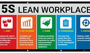 Image result for Lean Manufacturing Signs