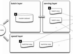 Image result for EF-S Lambda Architecture