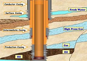 Image result for Fungsi Oil Well Packer